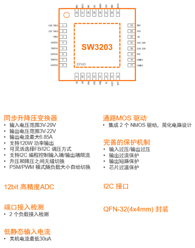 极简电路实现百瓦输出，智融SW3203升降压车充方案登场