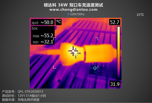 双口设备快充，夏日无惧，硕达科36W双口车充评测