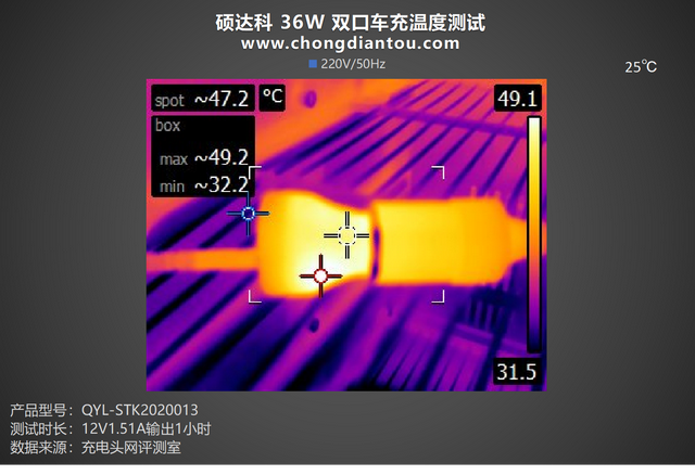 双口设备快充，夏日无惧，硕达科36W双口车充评测