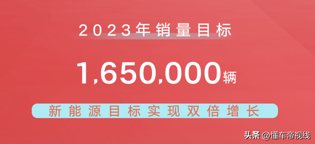 数读 | 吉利汽车2022年销量突破143万辆，2023年冲击165万辆目标