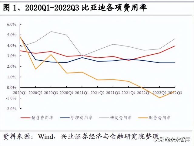 2023年汽车行业十大展望：自主崛起新时代，电动智能新篇章