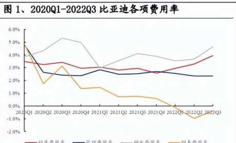 2023年汽车行业十大展望：自主崛起新时代，电动智能新篇章