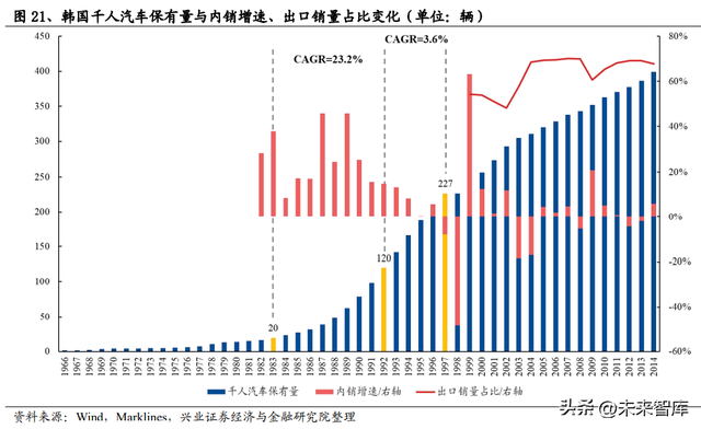 2023年汽车行业十大展望：自主崛起新时代，电动智能新篇章