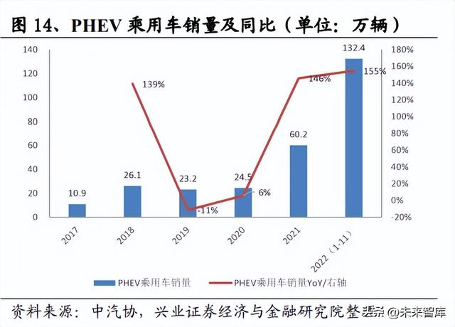 2023年汽车行业十大展望：自主崛起新时代，电动智能新篇章