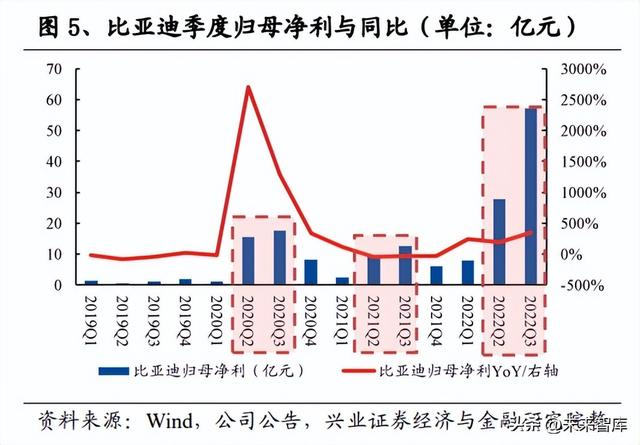 2023年汽车行业十大展望：自主崛起新时代，电动智能新篇章