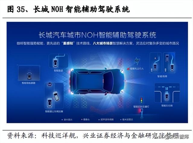 2023年汽车行业十大展望：自主崛起新时代，电动智能新篇章