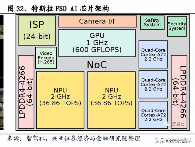 2023年汽车行业十大展望：自主崛起新时代，电动智能新篇章