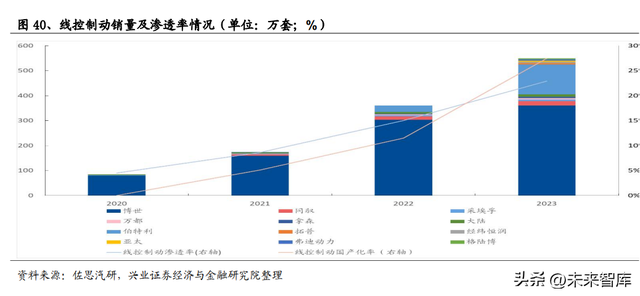 2023年汽车行业十大展望：自主崛起新时代，电动智能新篇章