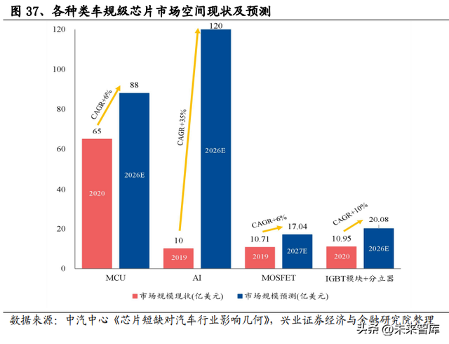 2023年汽车行业十大展望：自主崛起新时代，电动智能新篇章