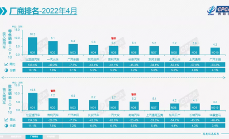 年销量超180万辆，王朝网立大功｜深度试驾比亚迪汉DM-i