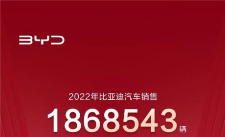 总销量超186万辆! 一文读懂比亚迪2022年“成绩单”