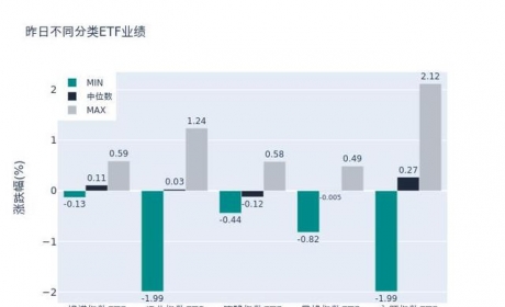 ETF基金日报丨新能源车电池ETF涨幅居前，机构：锂行业受益于供需矛盾