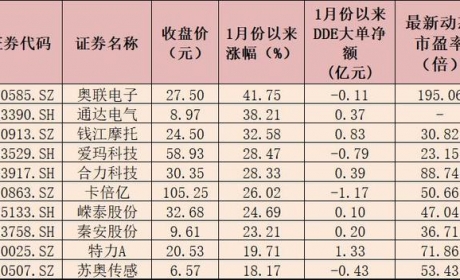 中汽协：预计2023年汽车市场增长3%左右 机构看好产业发展带来的机会