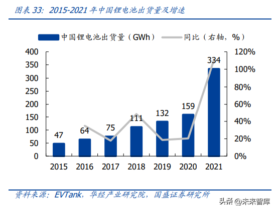 锂电池回收行业深度研究：动力电池需求高增，锂电回收前景广阔