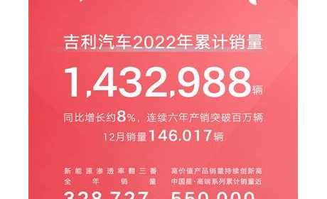 2022年终盘点|吉利汽车，全面向新