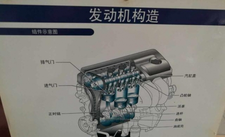 很有用的汽车知识之发动机（动力装置总成）部分示意图