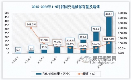 中国充电桩行业发展现状分析与未来前景调研报告（2022-2029年）