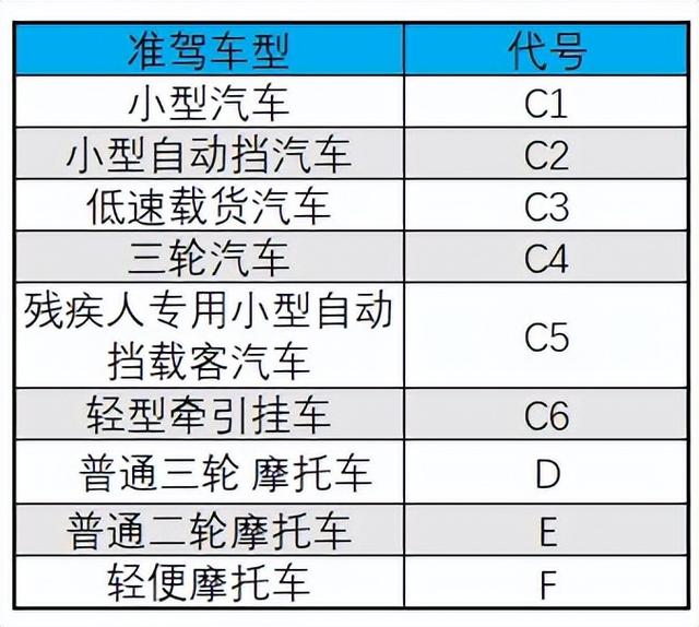 电动自行车、电轻摩、电摩驾照、费用、保险、年龄限制，一文搞懂