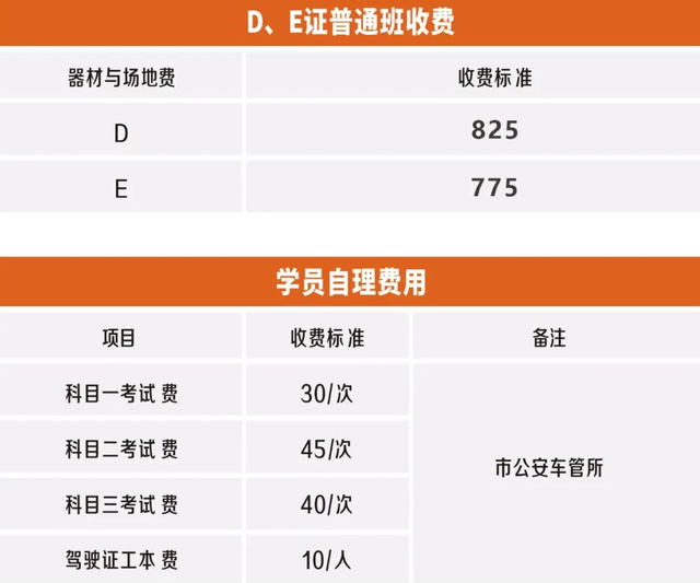 电动自行车、电轻摩、电摩驾照、费用、保险、年龄限制，一文搞懂