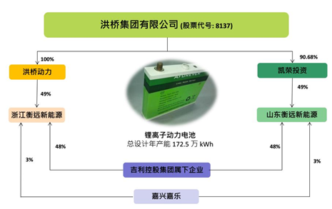 一颗棋子悄然生根发芽，洪桥会成为吉利版“蜂巢”？