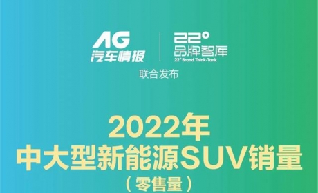 2022中大型新能源SUV销量：风头盖过燃油车，增程系成主流