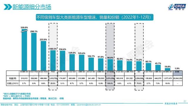 2022年值得入手的十款电动车盘点，长安Lumin、海豹、宝马i3入选