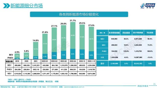 2022年值得入手的十款电动车盘点，长安Lumin、海豹、宝马i3入选