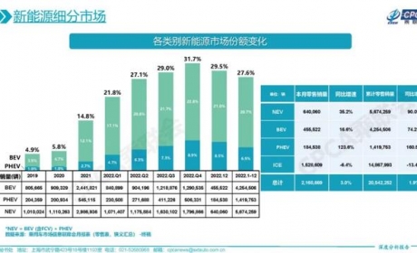 2022年值得入手的十款电动车盘点，长安Lumin、海豹、宝马i3入选