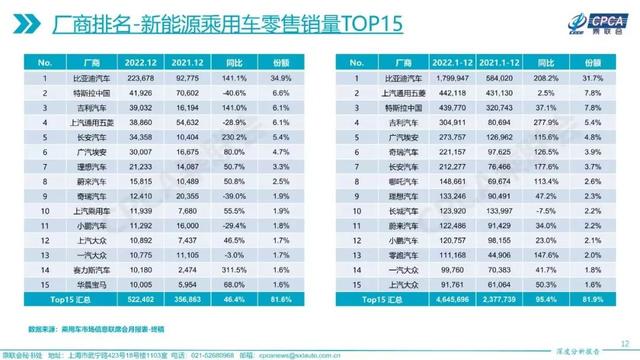 2022年值得入手的十款电动车盘点，长安Lumin、海豹、宝马i3入选