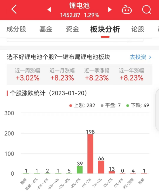 锂电池板块涨1.29% 奥联电子涨14.74%居首