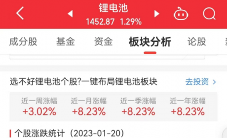 锂电池板块涨1.29% 奥联电子涨14.74%居首