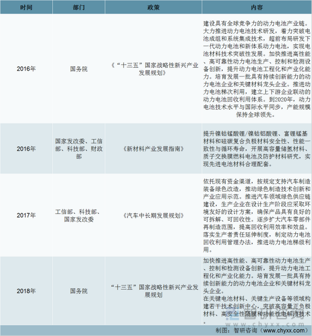 一文深度分析锂电池回收行业现状与未来前景趋势——智研咨询发布