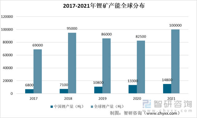 一文深度分析锂电池回收行业现状与未来前景趋势——智研咨询发布