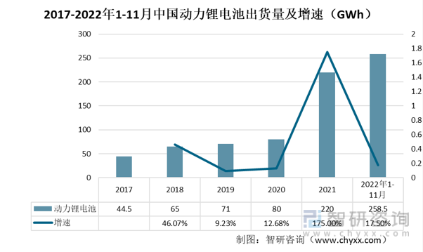 一文深度分析锂电池回收行业现状与未来前景趋势——智研咨询发布