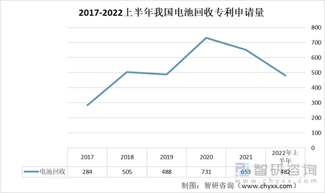 一文深度分析锂电池回收行业现状与未来前景趋势——智研咨询发布