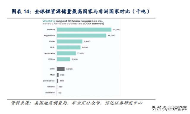 锂电池行业专题报告：一体化进程加速，原材料成为竞争力核心要素