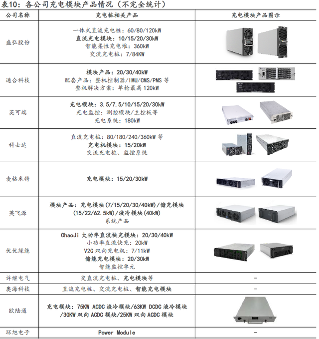 继续推进！充电桩产业迎来黄金发展期，产业链将迎来广阔市场空间