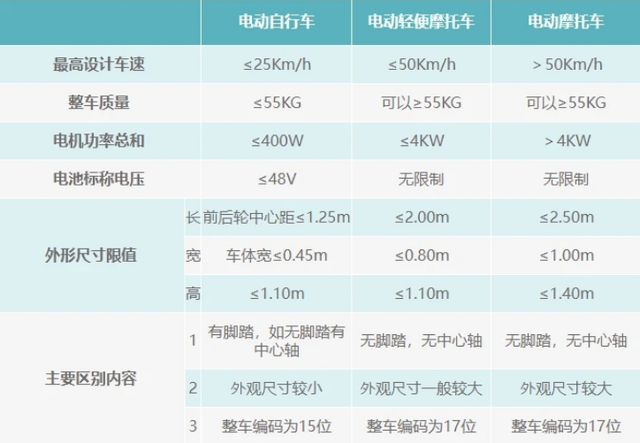 提醒车主！2023年买电动车，有3类车不能买，尤其老年人要注意了