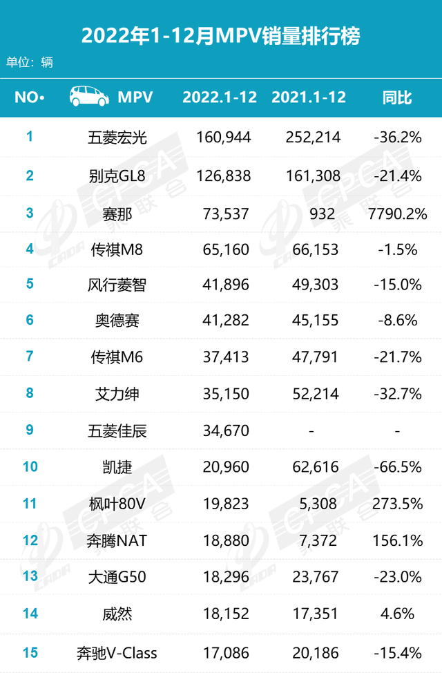 2022年车型销量分析：国产轿车崛起，比亚迪宋挤走哈弗H6