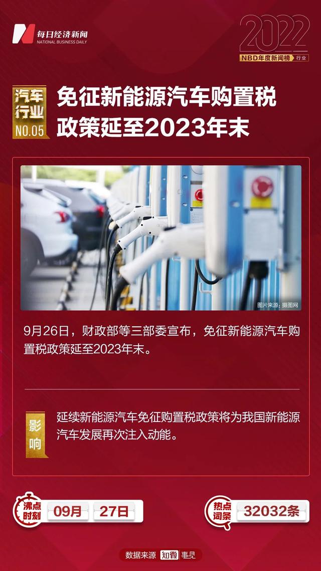 欧洲买下19万辆中国新能源车！一个国产品牌全球销量超特斯拉，中国汽车出口全球第二…2022汽车行业十大新闻 | NBD年度新闻榜