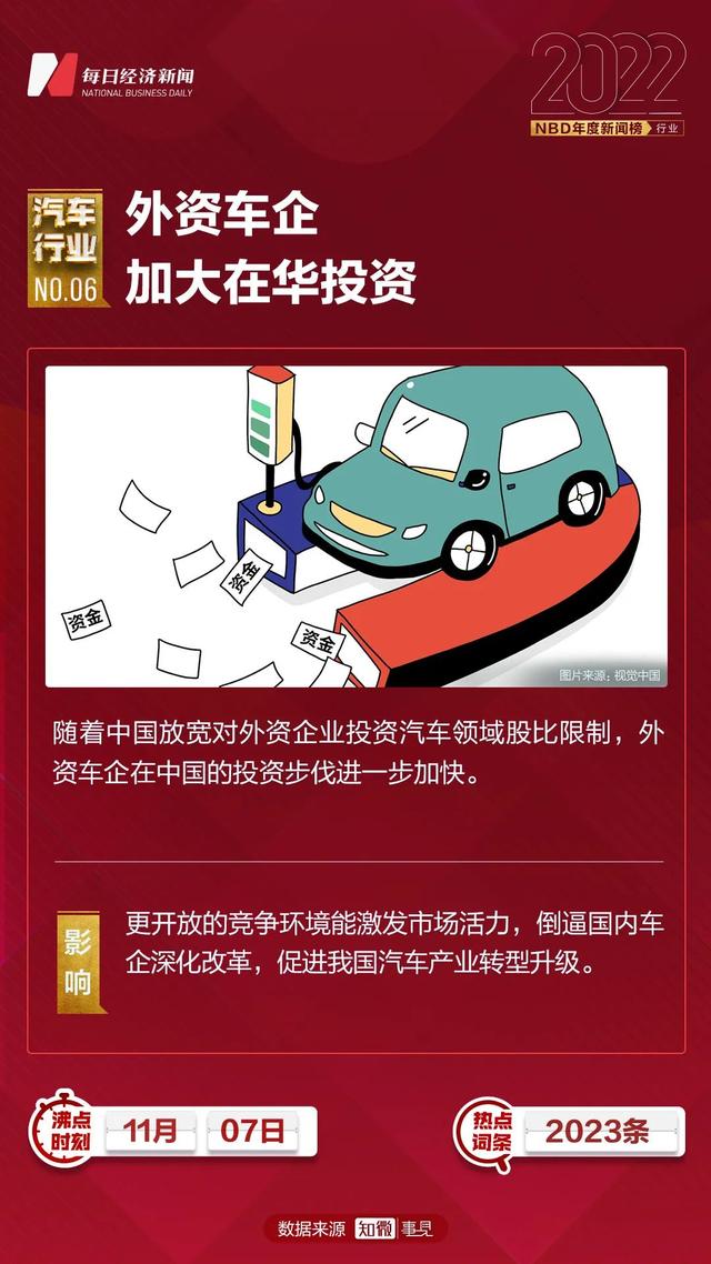 欧洲买下19万辆中国新能源车！一个国产品牌全球销量超特斯拉，中国汽车出口全球第二…2022汽车行业十大新闻 | NBD年度新闻榜