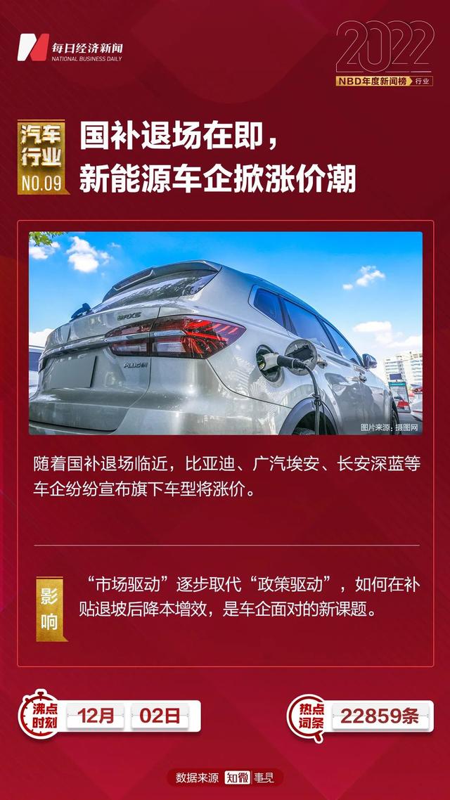 欧洲买下19万辆中国新能源车！一个国产品牌全球销量超特斯拉，中国汽车出口全球第二…2022汽车行业十大新闻 | NBD年度新闻榜