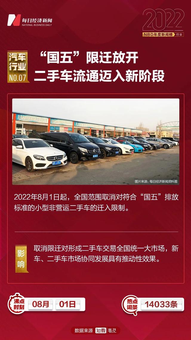 欧洲买下19万辆中国新能源车！一个国产品牌全球销量超特斯拉，中国汽车出口全球第二…2022汽车行业十大新闻 | NBD年度新闻榜