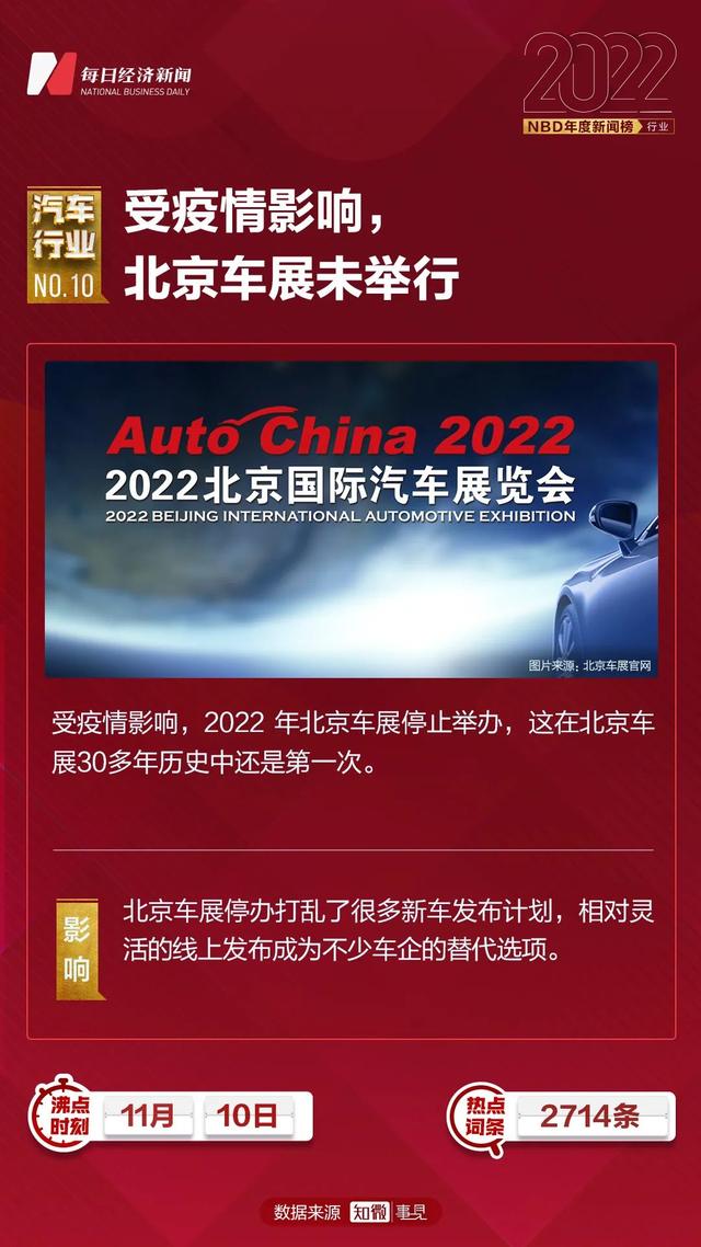 欧洲买下19万辆中国新能源车！一个国产品牌全球销量超特斯拉，中国汽车出口全球第二…2022汽车行业十大新闻 | NBD年度新闻榜