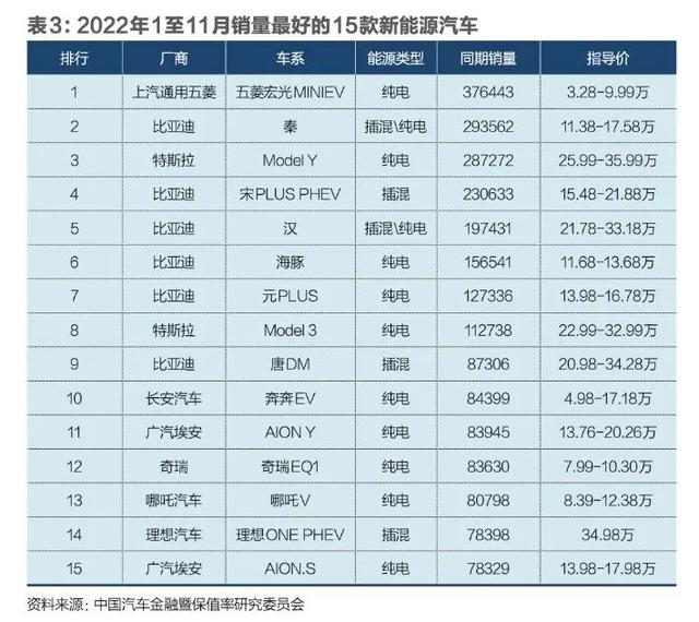 2023年新能源汽车还能持续火爆吗？