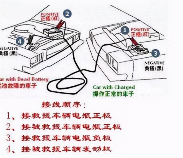 汽车电瓶的寿命一般是多久，电瓶没电了该怎么搭电？