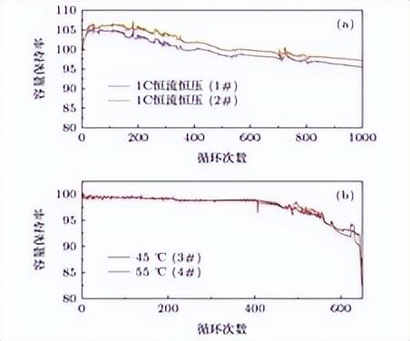 为什么说，考虑电池损耗率是一件毫无意义的事情？