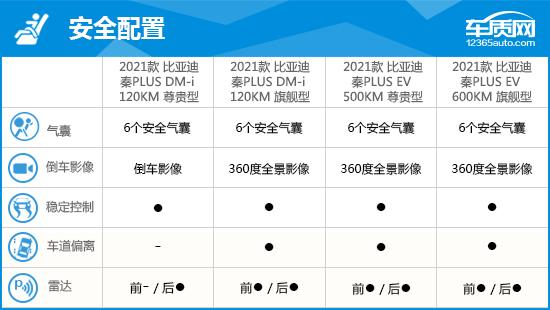 2021款比亚迪秦PLUS完全评价报告