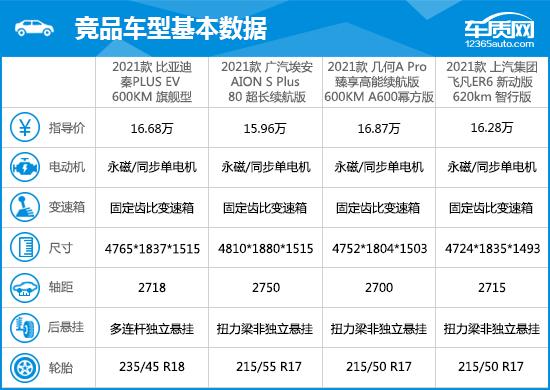 2021款比亚迪秦PLUS完全评价报告