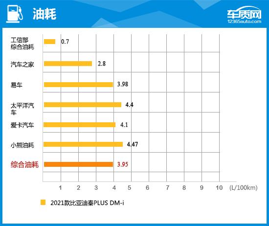 2021款比亚迪秦PLUS完全评价报告